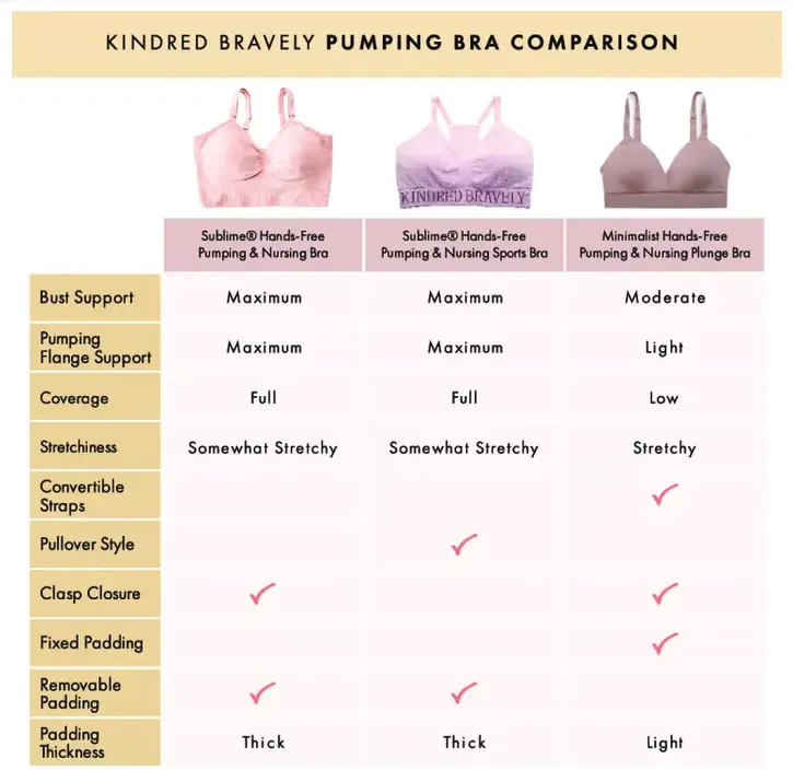 Kindred Bravely Sublime Hands-Free Pumping and Nursing Bra (Latte)