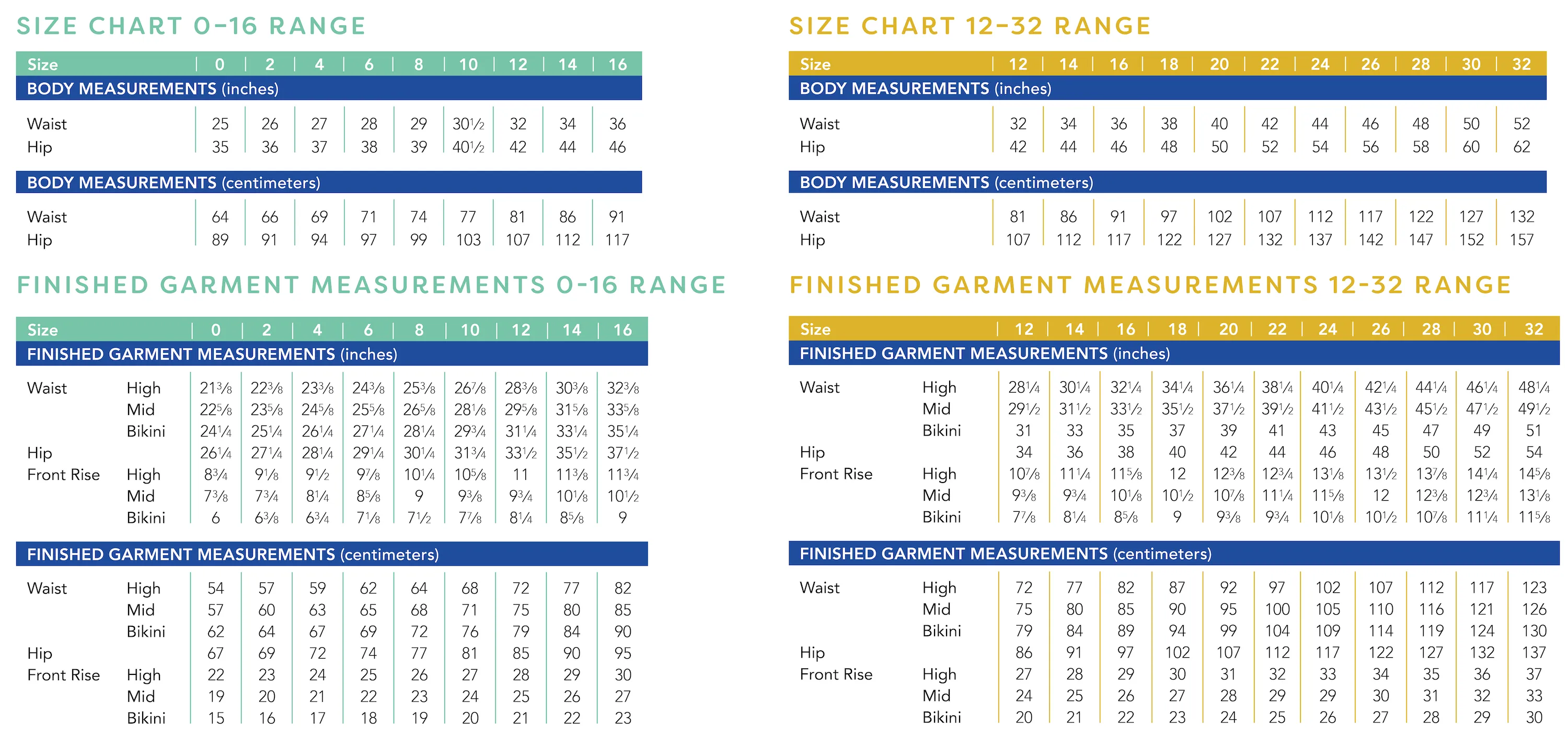 Radcliffe Undies PDF pattern